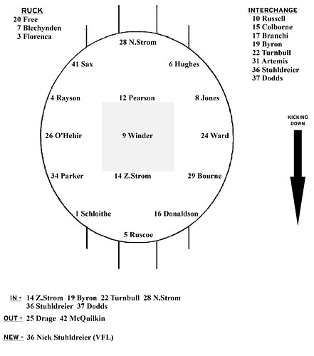 Selection R17