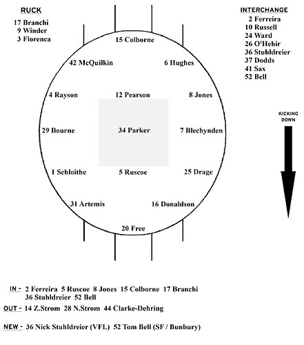 Selection R16