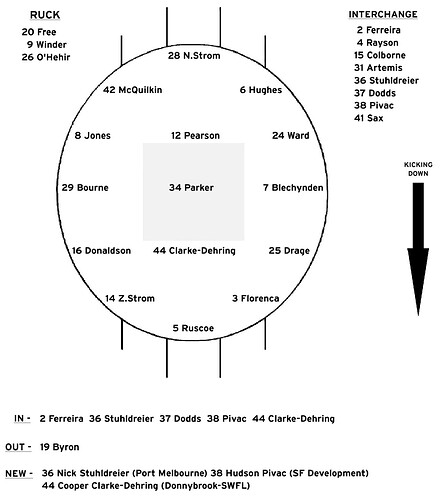 Selection R12