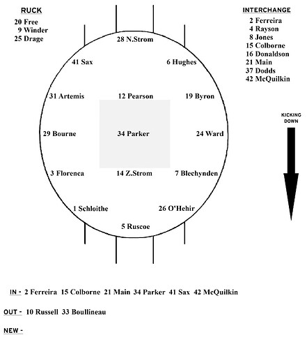 Selection 2nd Semi Final