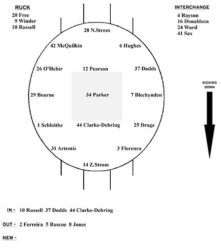 Selection R14