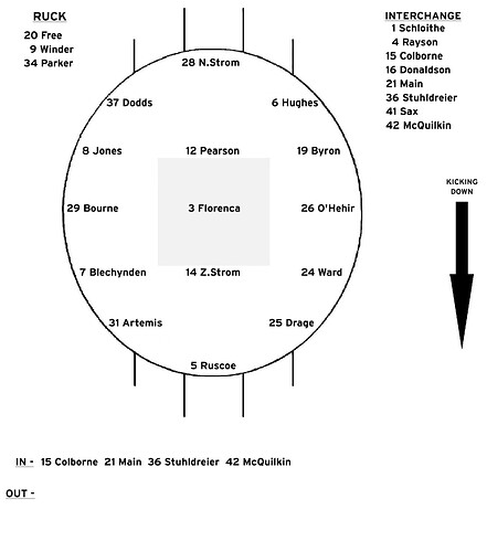 Selection Grand Final