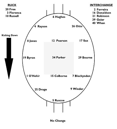 WANFL 2026 Elimination Final